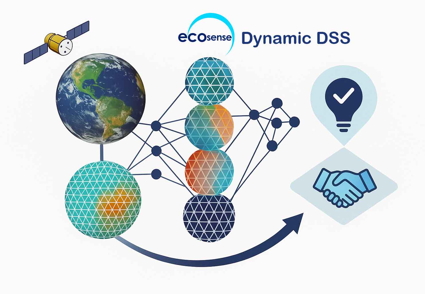 موتور تصمیم‌یار پویا